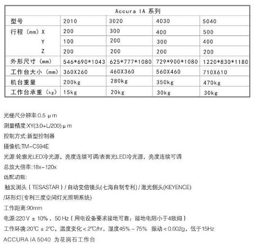 七海影像測量儀