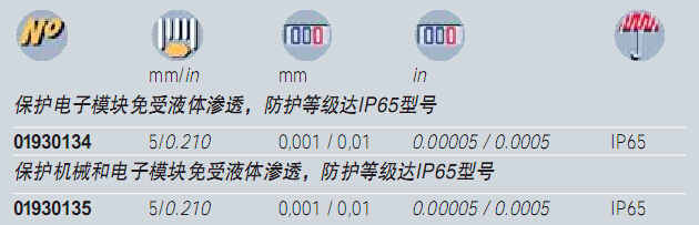 小型數(shù)顯指示表